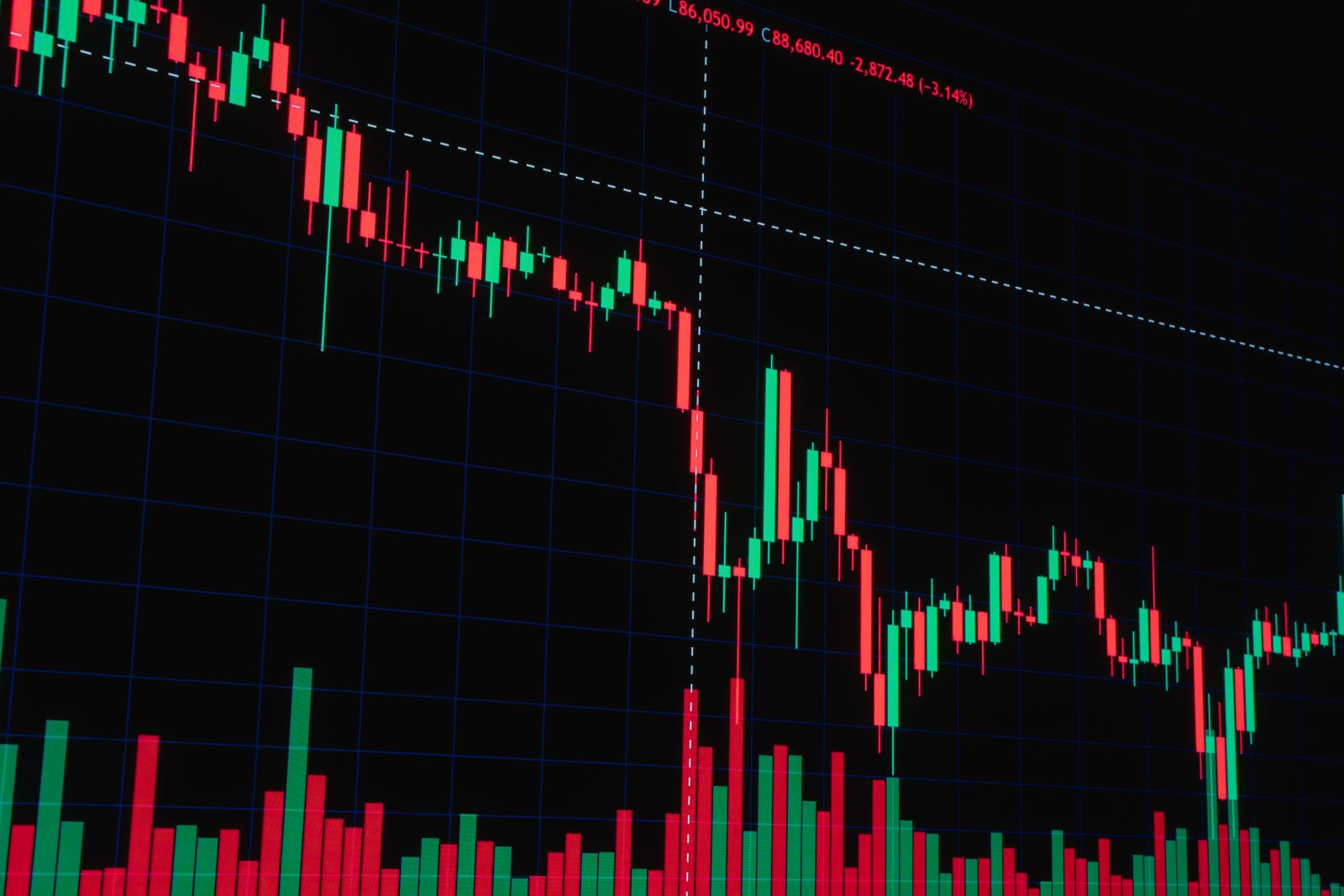 Gráfica de velas de un mercado financiero